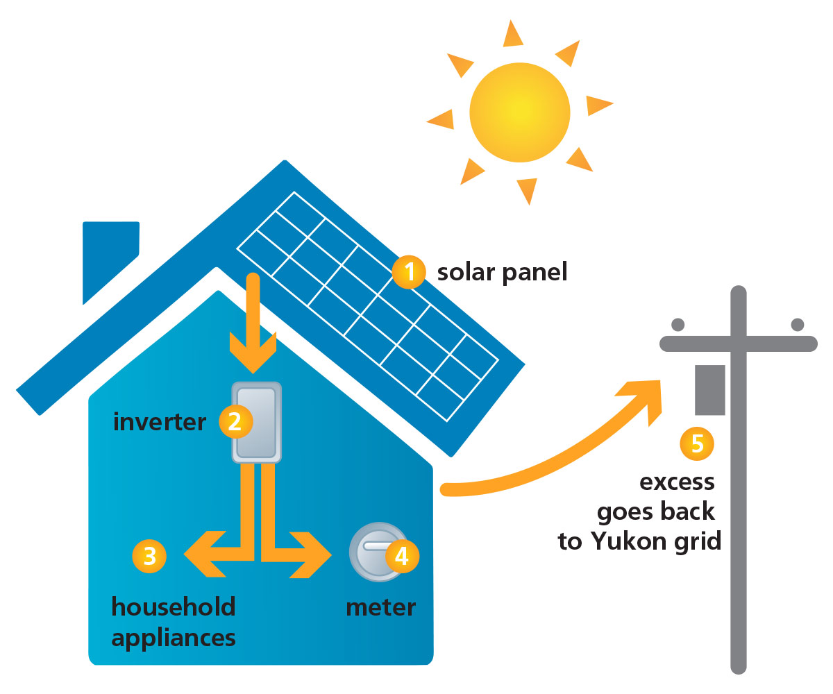 solar_microhow